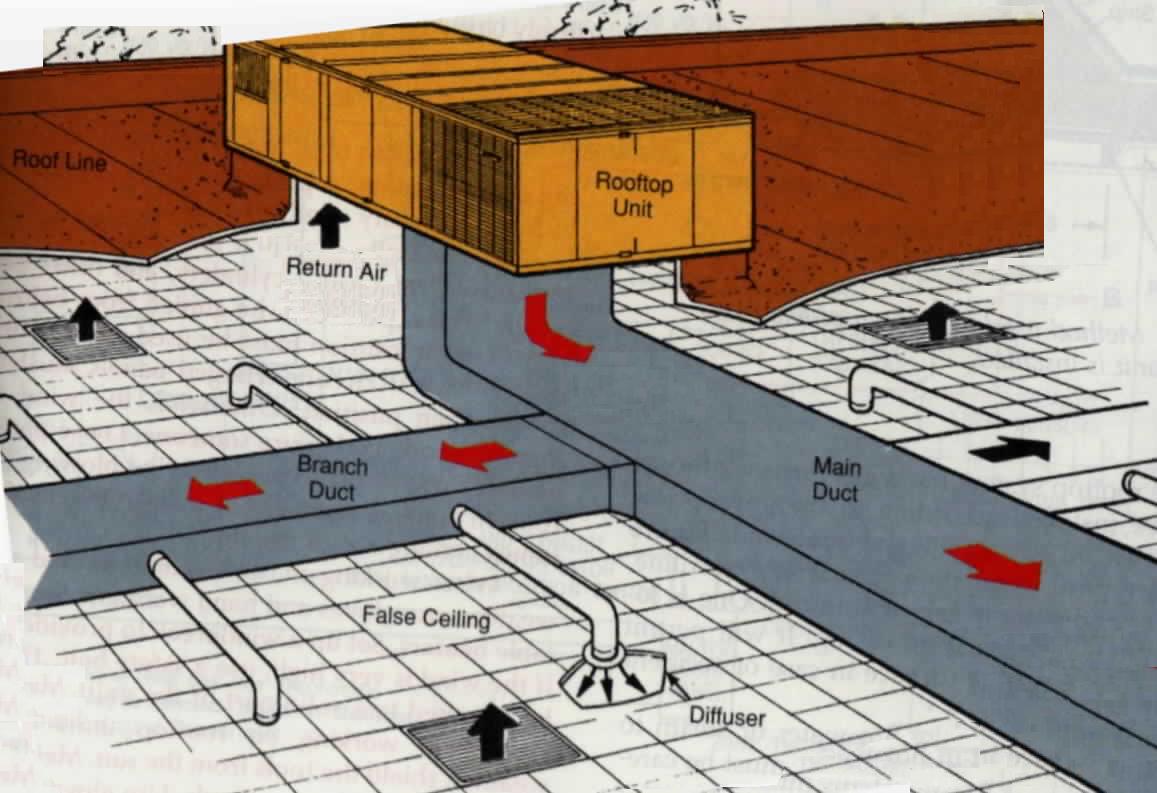 Central Air Conditioning Systems