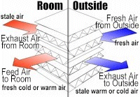 ventilation systems